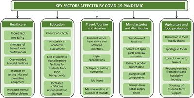 The Role of Artificial Intelligence Driven 5G Networks in COVID-19 Outbreak: Opportunities, Challenges, and Future Outlook